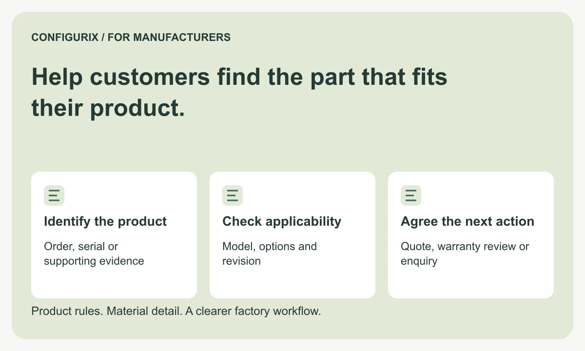 Configurix manufacturer guide to spare-parts workflows for configured products, covering product identification, compatibility and next actions.